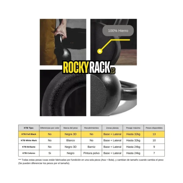 COMPARATIVA Pesas Rusas Cast Iron - Packs AHORRO