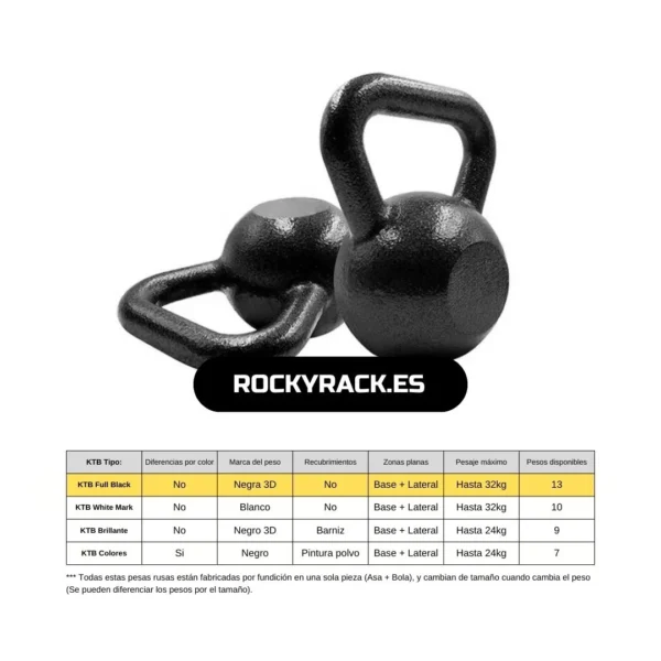 COMPARATIVA Pesas Rusas Cast Iron - Packs AHORRO