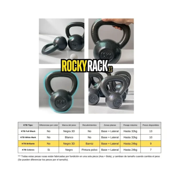 COMPARATIVA Pesas Rusas Cast Iron - Packs AHORRO