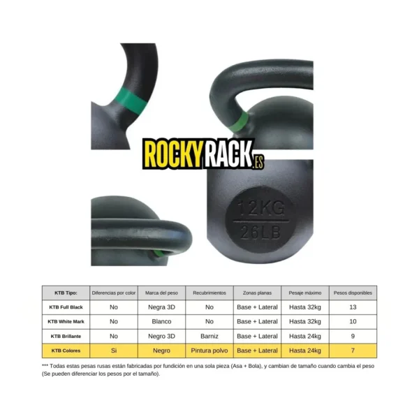 COMPARATIVA Pesas Rusas Cast Iron - Packs AHORRO