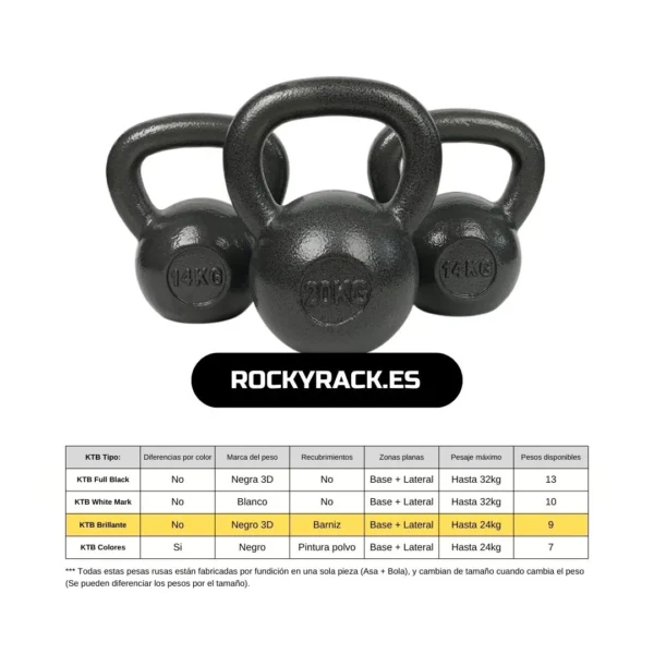 COMPARATIVA Pesas Rusas Cast Iron - Packs AHORRO