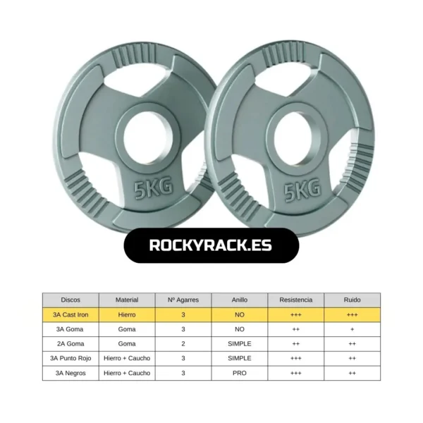 COMPARATIVA + Packs AHORRO [Discos de 3 Agarres]