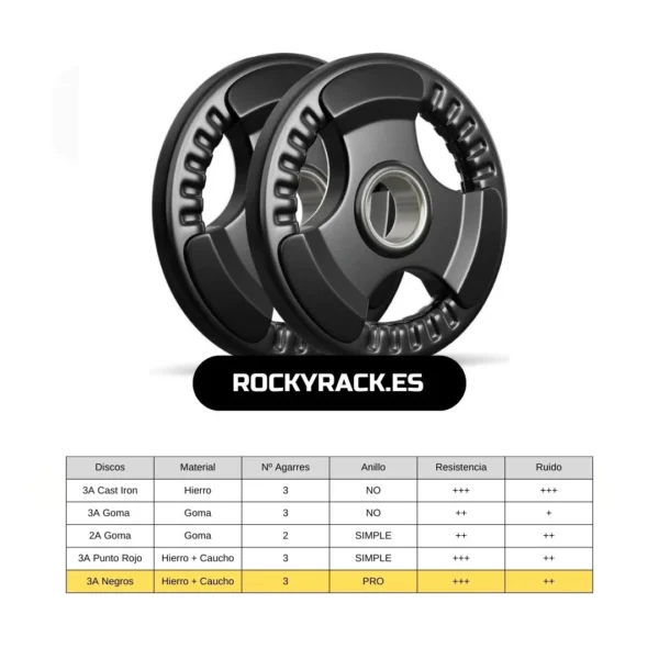 COMPARATIVA + Packs AHORRO [Discos de 3 Agarres]
