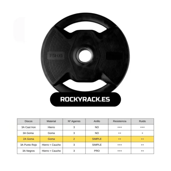 COMPARATIVA + Packs AHORRO [Discos de 3 Agarres]