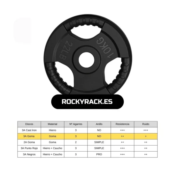 COMPARATIVA + Packs AHORRO [Discos de 3 Agarres]