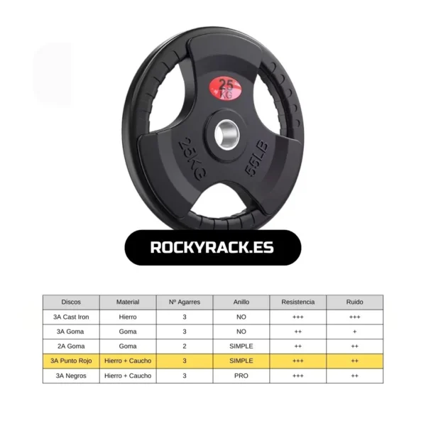 COMPARATIVA + Packs AHORRO [Discos de 3 Agarres]